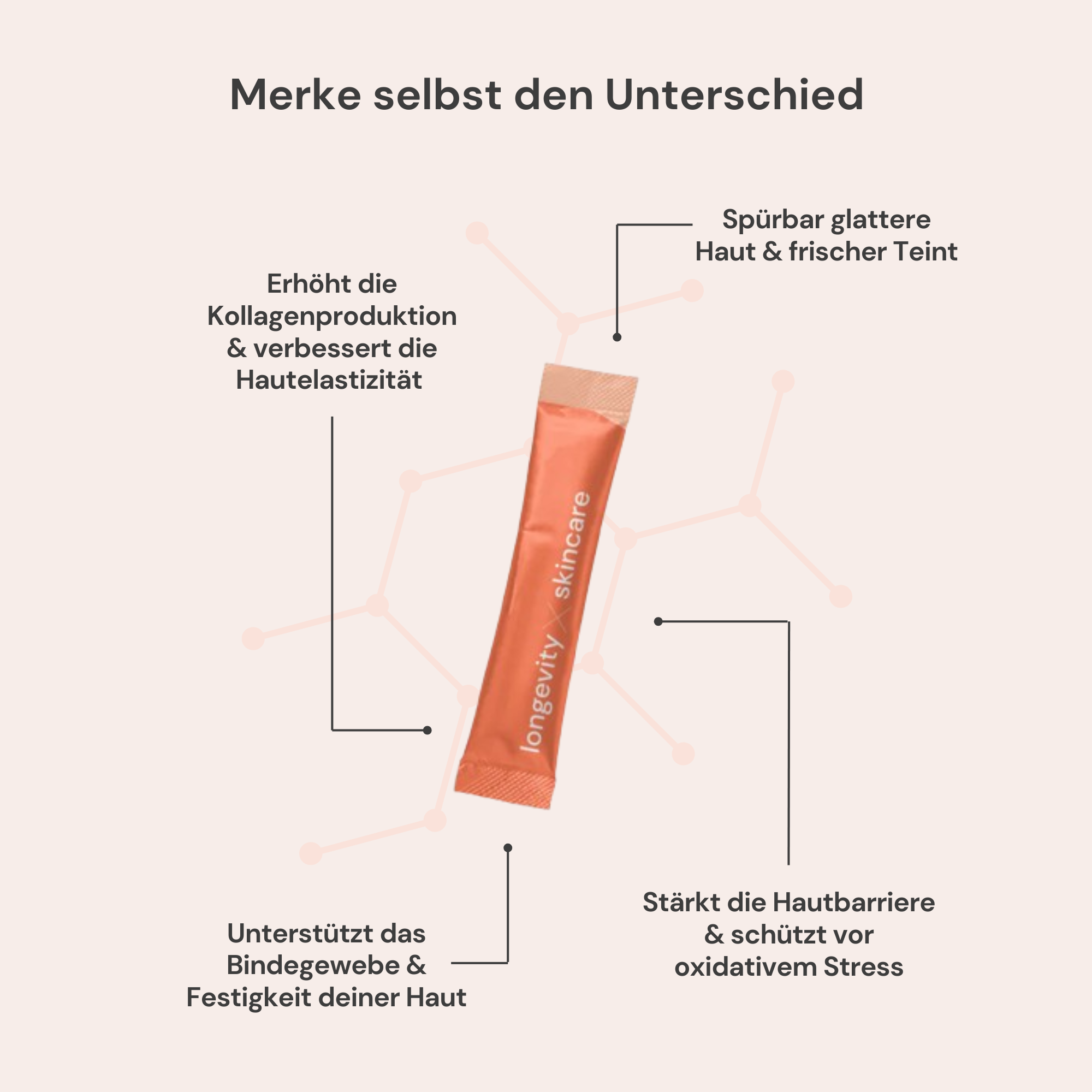 Longevity X Skincare | Collagen Activator mit Anti-Aging Effekt